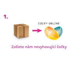1. Zašlete nám nevyhovující čočky